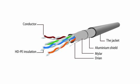 GEMBIRD FTP Cat5e Patch cord, szürke, 0,25 m PP22-0.25M
