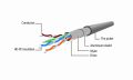 GEMBIRD PP22-15M FTP Cat5e Patch cord, grey, 15 m